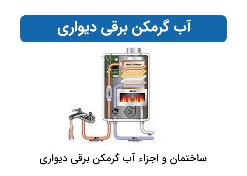 آب گرمکن برقی دیواری