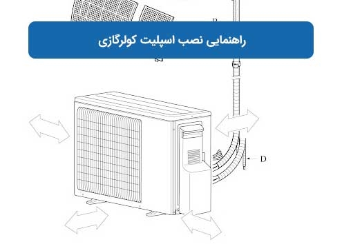 راهنمایی نصب اسپلیت کولرگازی