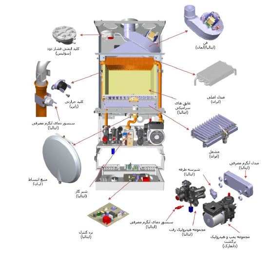 قطعات پکیج