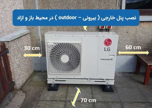 نصب پنل خارجی ( بیرونی – outdoor ) در محیط باز و ازاد